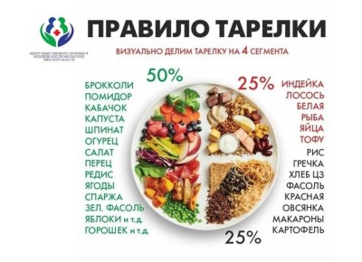 ������� ��������� �������: ��� ������������ ��������� �������