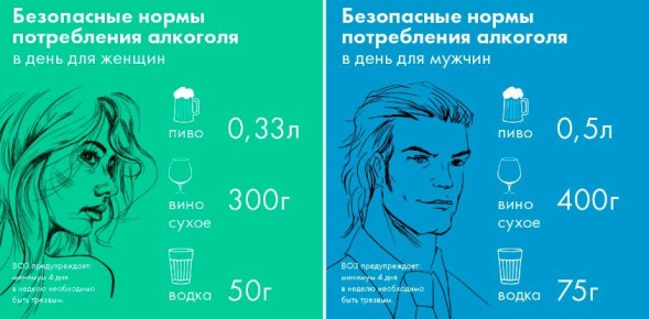 Алкоголь: Как контролировать употребление и не потерять здравый смысл