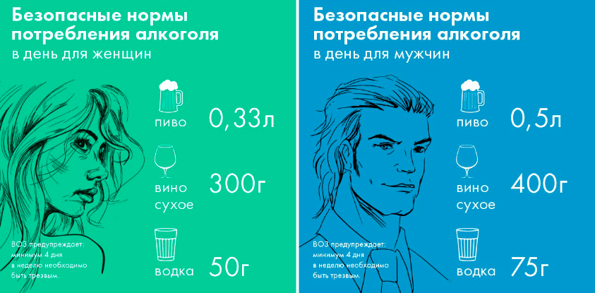 Алкоголь: Как контролировать употребление и не потерять здравый смысл