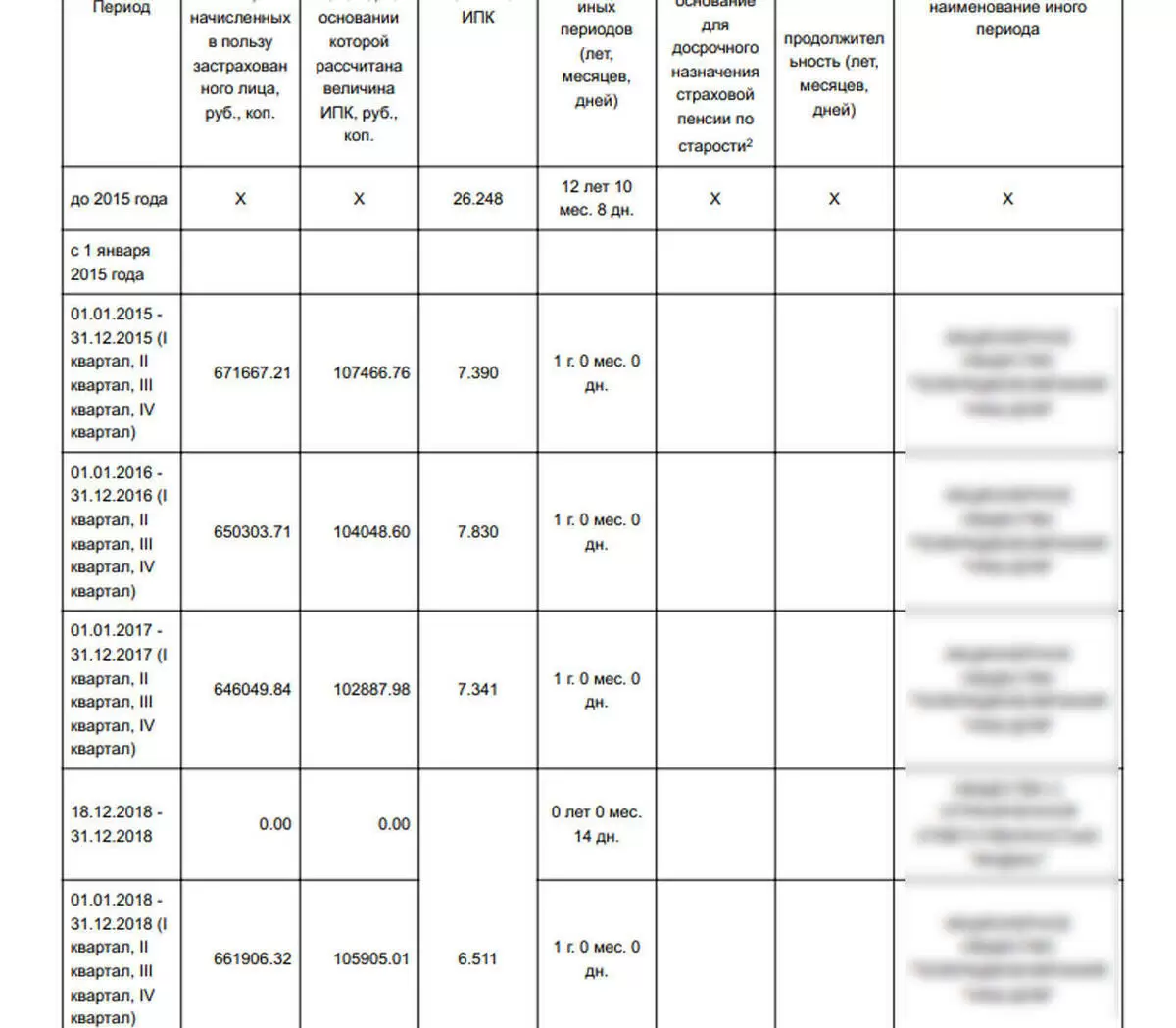Почему стоит проверить данные о пенсии в апреле