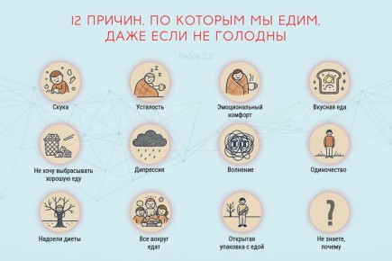 12 ������, ������ �� ����, ���� ����� �� �������