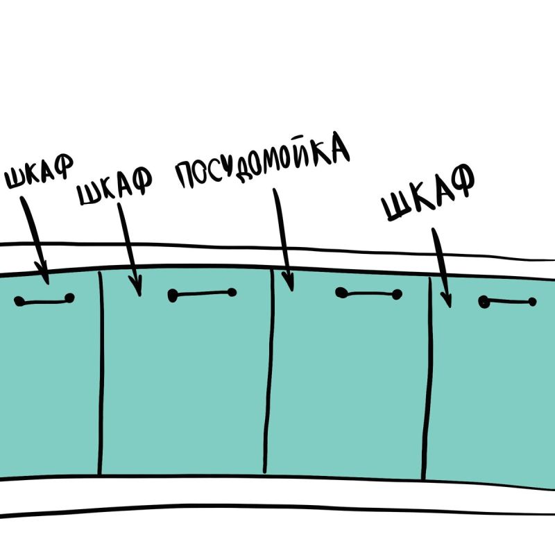 ����� ������������� ����������: ��� �������� ���������?