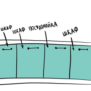 ����� ������������� ����������: ��� �������� ���������?