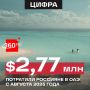 В каких странах россияне тратят больше всего денег?