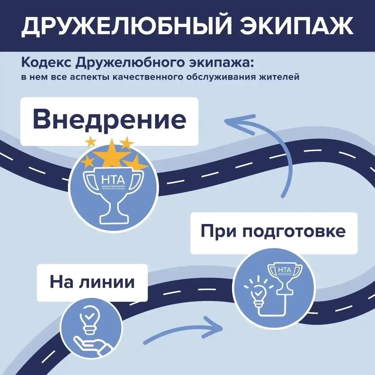 Оценим работу экипажей городских автобусов? Оценим работу экипажей городских автобусов?