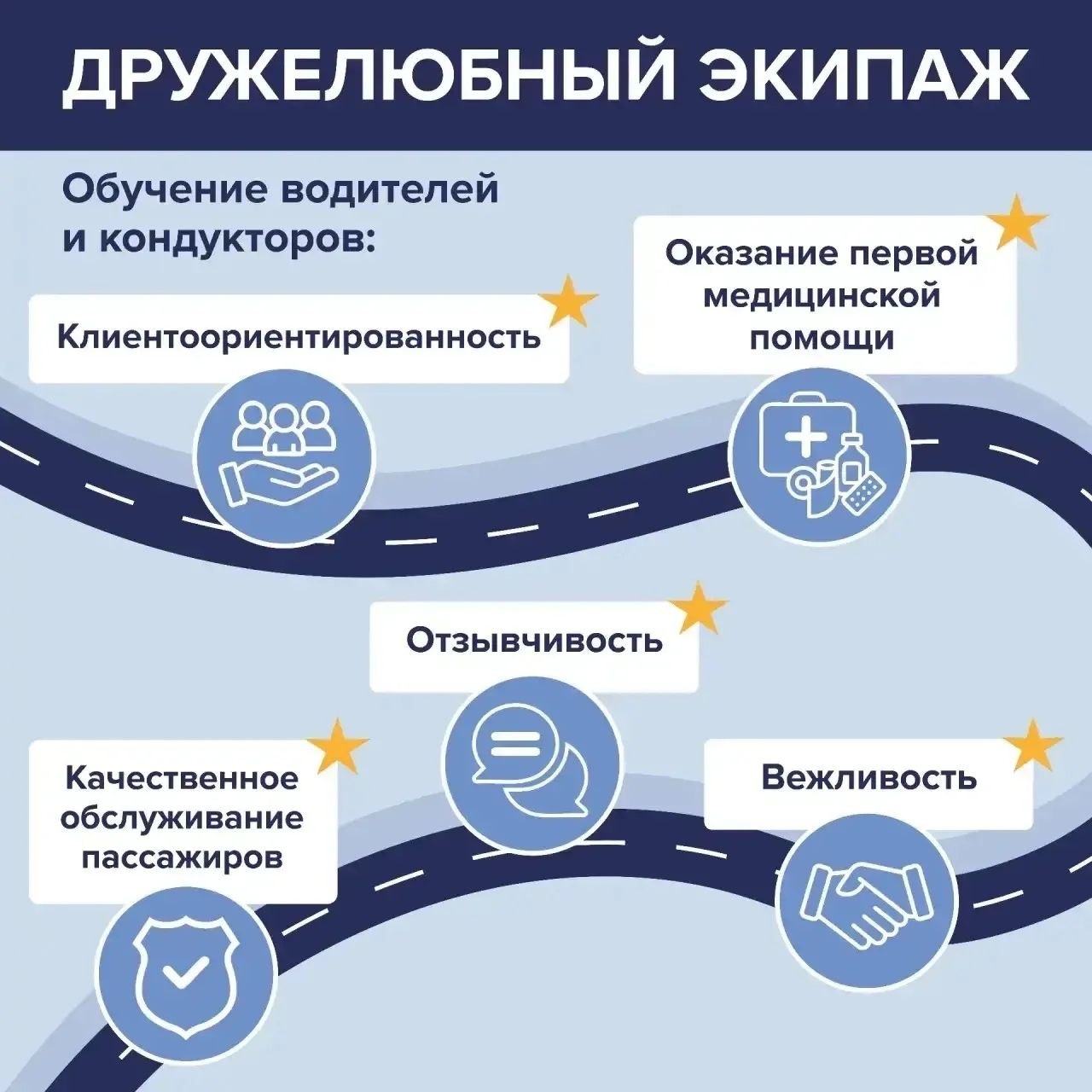 Оценим работу экипажей городских автобусов? Оценим работу экипажей городских автобусов?