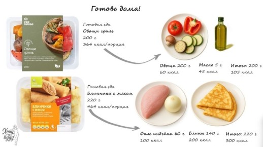 ��� ��������, ������� ������� ���: ������� ������������