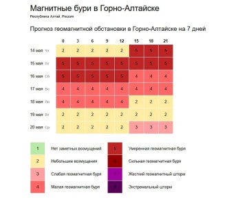 ������� ������������ ���������� � �����-�������� �� 7 ����