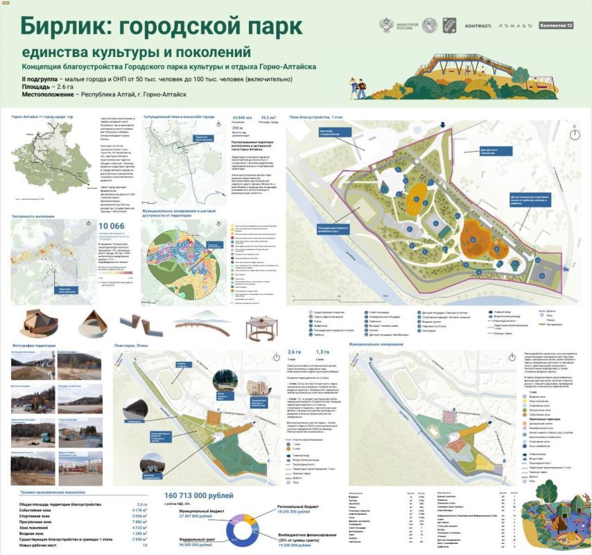 Александр Прокопьев: В этом году в Республике Алтай по нацпроекту «Инфраструктура для жизни» обновляют 14 общественных пространств, 2 двора и парк «Бирлик» — победитель всероссийского конкурса комфортной городской среды