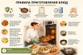 Правила приготовления: как не получить пищевое отравление