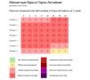 Прогноз геомагнитной обстановки в Горно-Алтайске на 7 дней