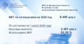На 2026 год из федерального бюджета Республике Алтай на реализацию национальных проектов предусмотрено средств в форме целевых межбюджетных трансфертов (МБТ) в размере 6 493 млн рублей