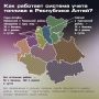 В Республике Алтай заработала система контроля отпуска топлива