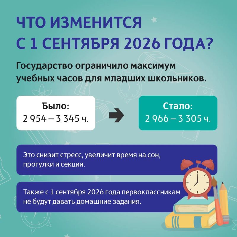 С нового учебного года для учеников начальной школы изменятся нормы учебной нагрузки С нового учебного года для учеников начальной школы изменятся нормы учебной нагрузки