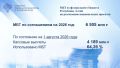 �� 2026 ��� �� ������������ ������� ���������� ����� �� ���������� ������������ �������� ������������� ������� � ����� ������� ������������ ����������� (���) � ������� 6 505 ��� ������