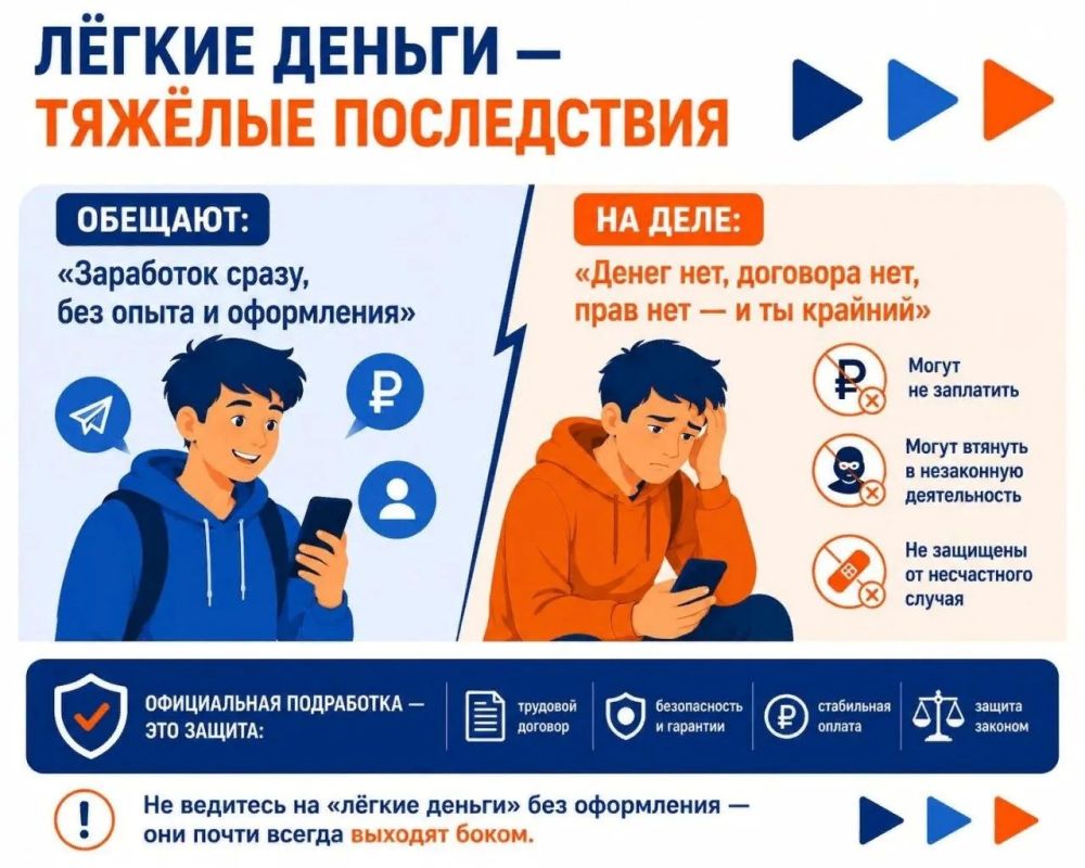 Лёгкие деньги — тяжёлые последствия