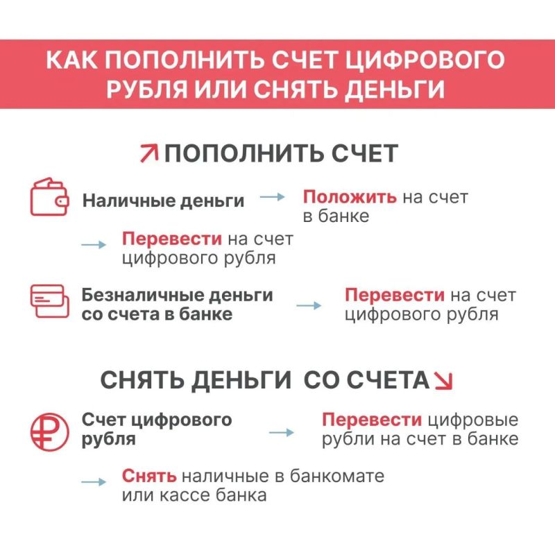 Цифровой рубль стартует в массовом формате уже 1 сентября Цифровой рубль стартует в массовом формате уже 1 сентября