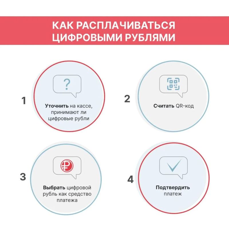 Цифровой рубль стартует в массовом формате уже 1 сентября Цифровой рубль стартует в массовом формате уже 1 сентября