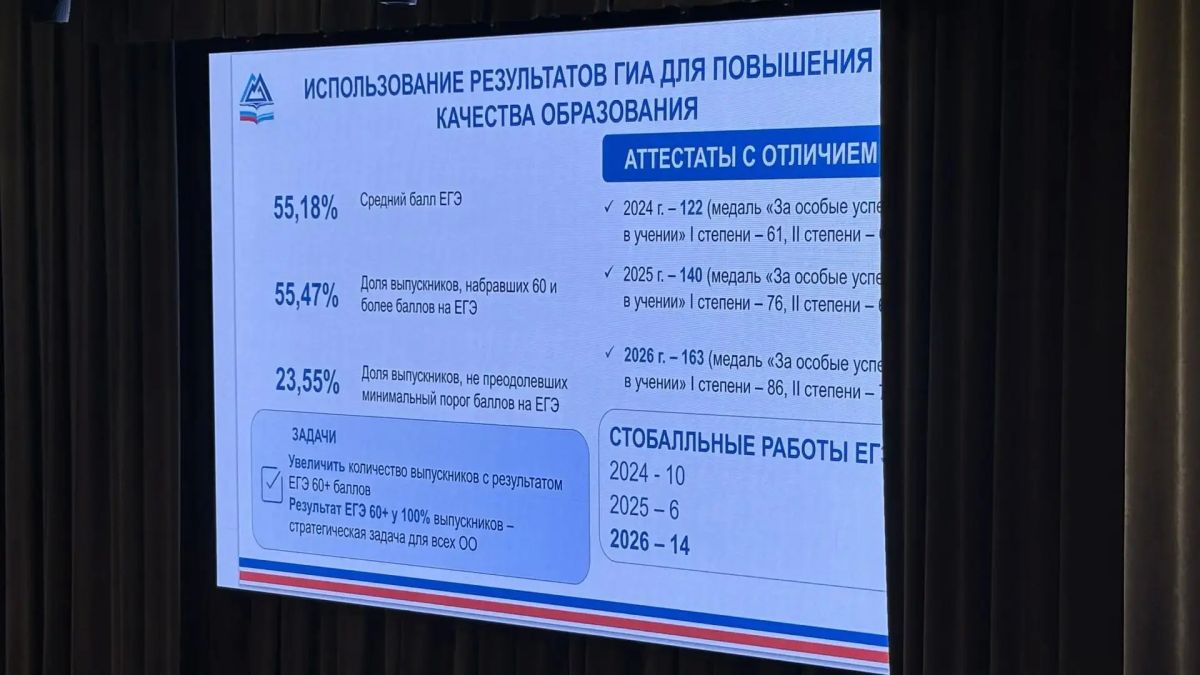 Августовское совещание педагогических работников г. Горно-Алтайска. Пленарное заседание состоялось в школе № 7. Здесь собрались учителя, преподаватели, воспитатели, педагоги дополнительного и дошкольного образования Августовское совещание педагогических работников г. Горно-Алтайска. Пленарное заседание состоялось в школе № 7. Здесь собрались учителя, преподаватели, воспитатели, педагоги дополнительного и дошкольного образования