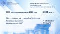 На 2026 год из федерального бюджета Республике Алтай на реализацию национальных проектов предусмотрено средств в форме целевых межбюджетных трансфертов (МБТ) в размере 6 504 млн рублей
