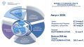 Федеральное казначейство в соответствии с Постановлением Правительства Российской Федерации от 11 июля 2020 г. № 1020 «О порядке и случаях зачисления средств, полученных от размещения временно свободных средств единого...