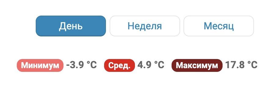 Сегодня в окрестностях Горно-Алтайска были заморозки до -4 градусов Сегодня в окрестностях Горно-Алтайска были заморозки до -4 градусов
