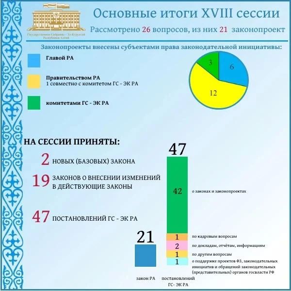 В этих информационных материалах представлены основные решения 18-й сессии Госсобрания – Эл Курултай В этих информационных материалах представлены основные решения 18-й сессии Госсобрания – Эл Курултай