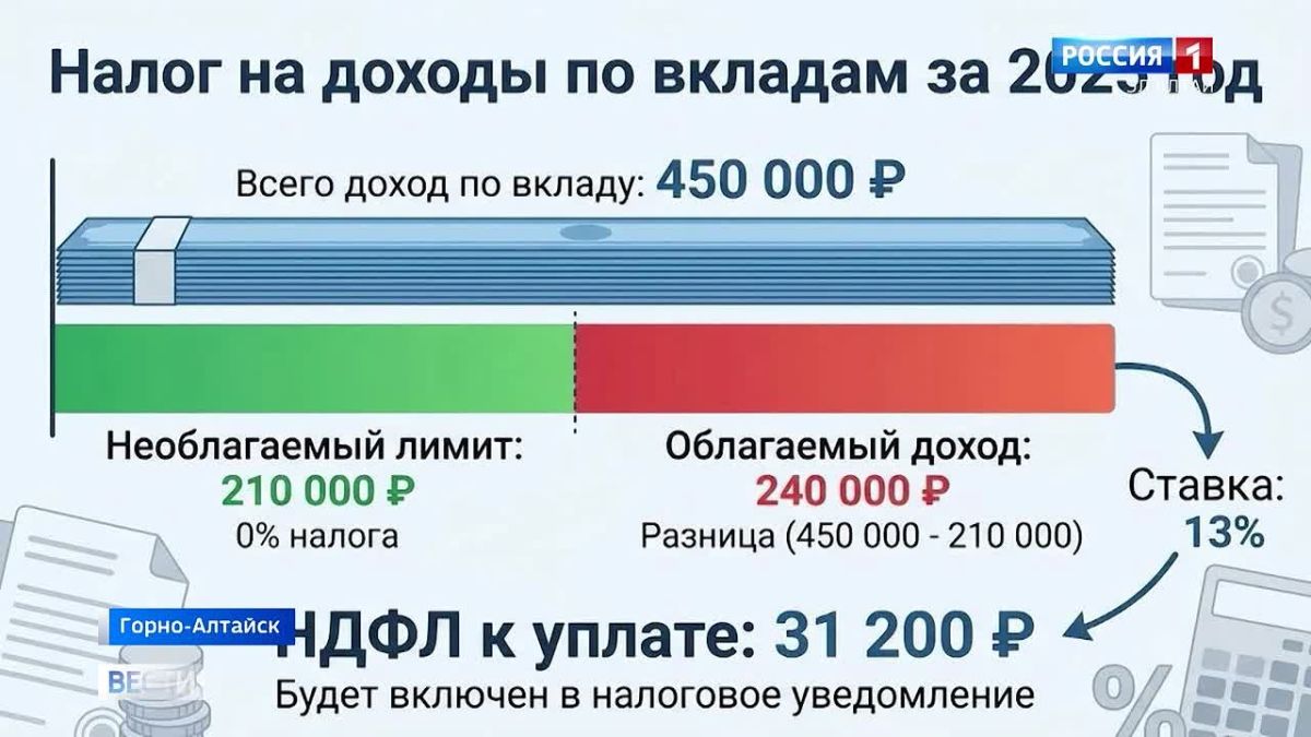 В Республике Алтай завершена рассылка налоговых уведомлений за 2026 год