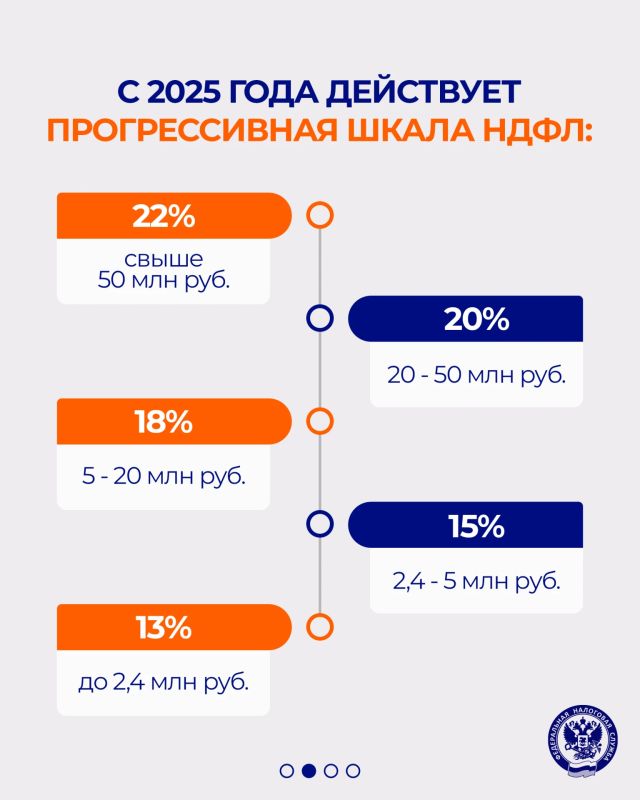 Как применяется прогрессивная шкала налогообложения Как применяется прогрессивная шкала налогообложения