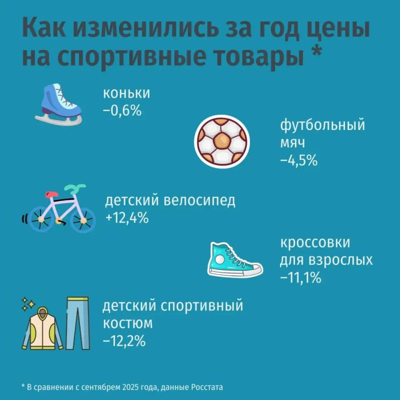Сегодня отмечается День тренера Сегодня отмечается День тренера